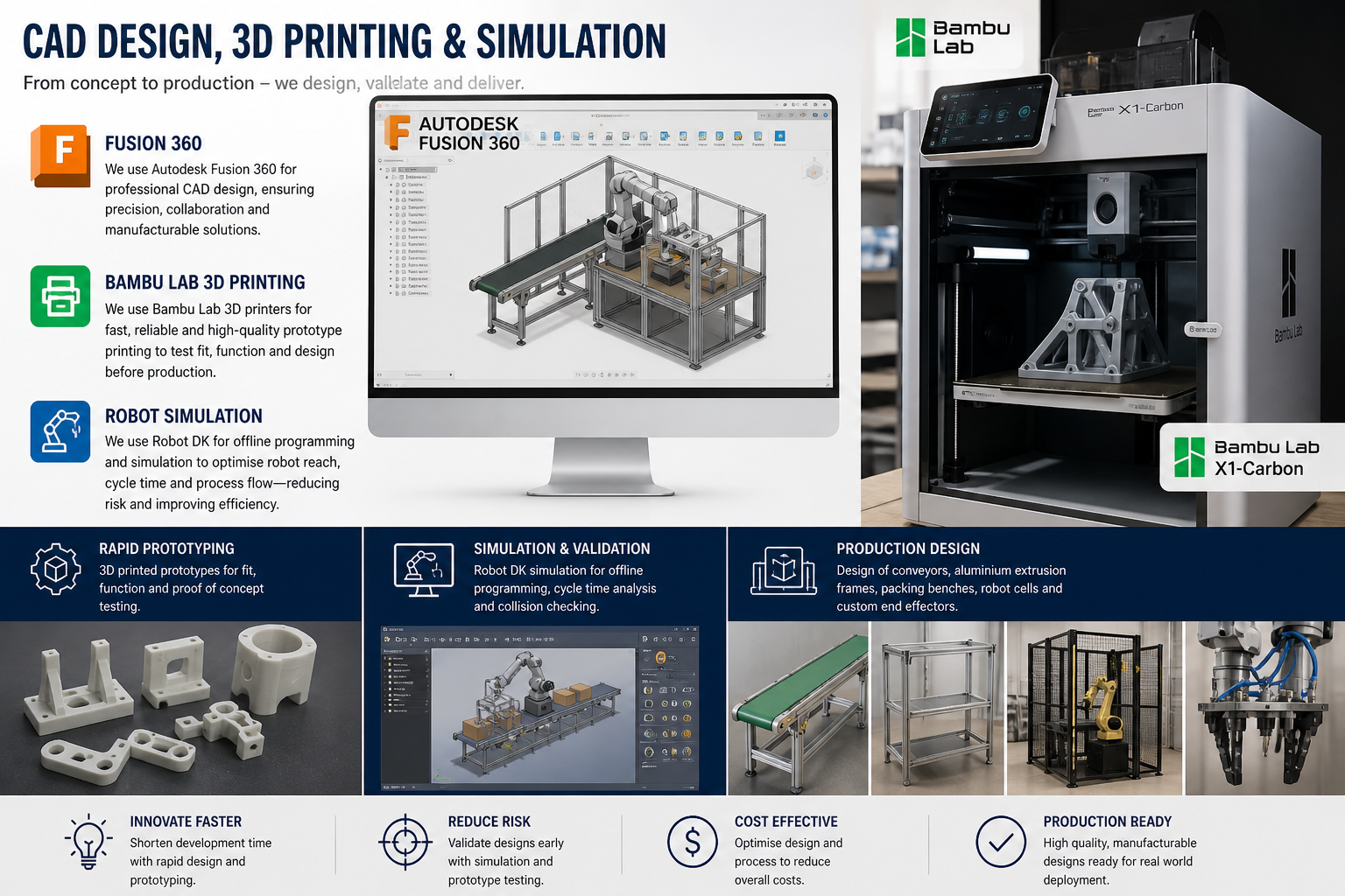 3D Printing and CAD Simulation