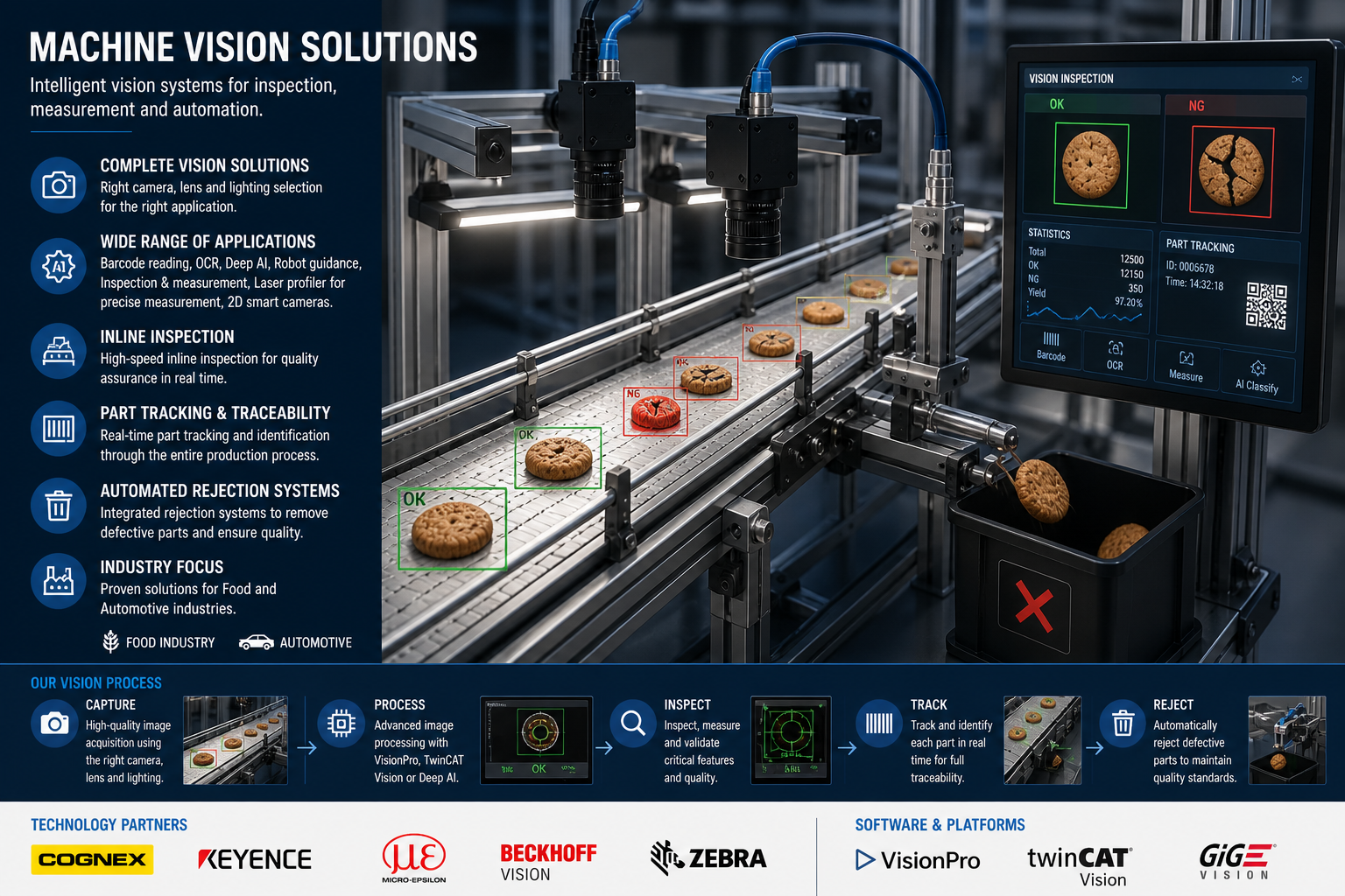 Machine Vision Inspection