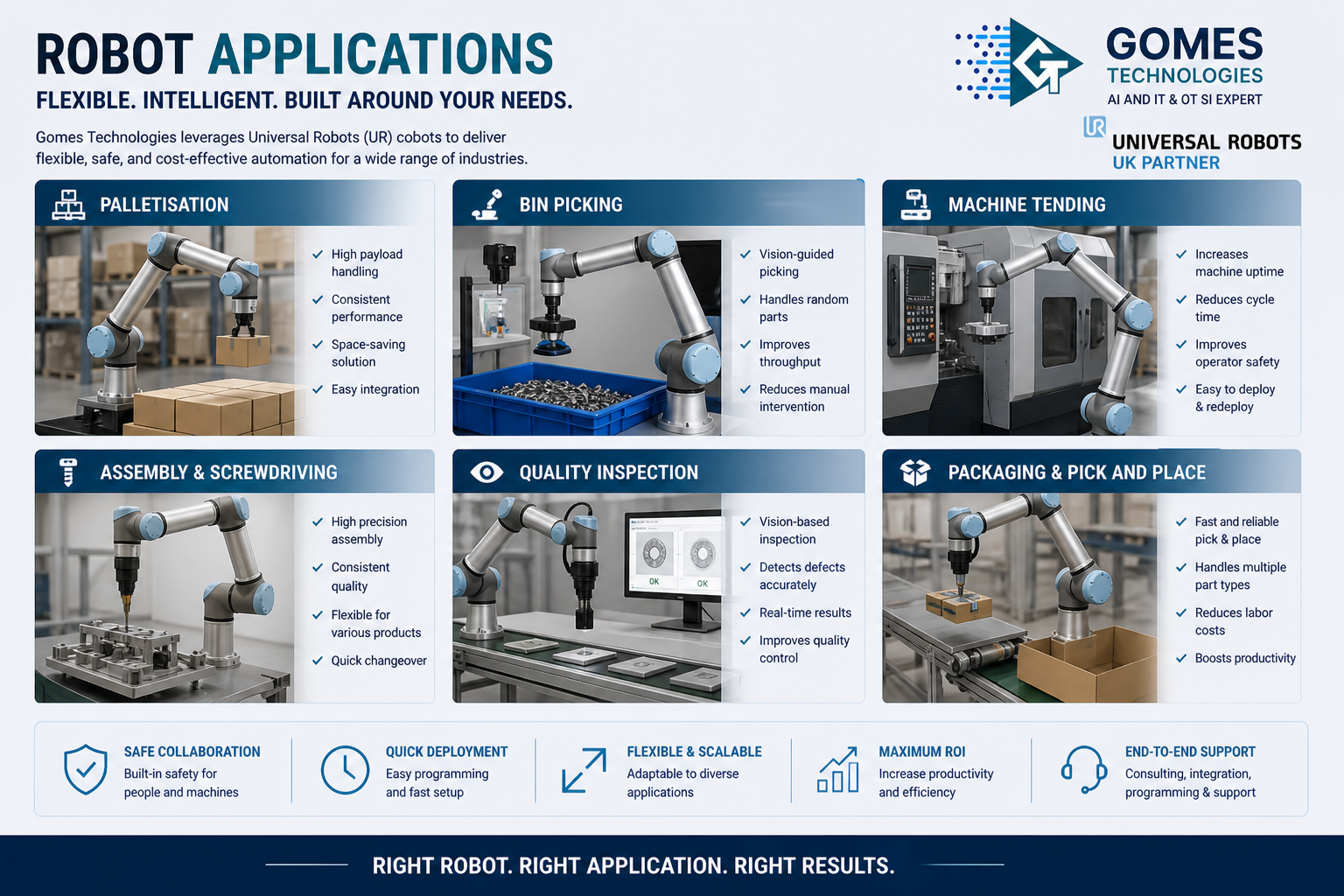 Universal Robots Integrations